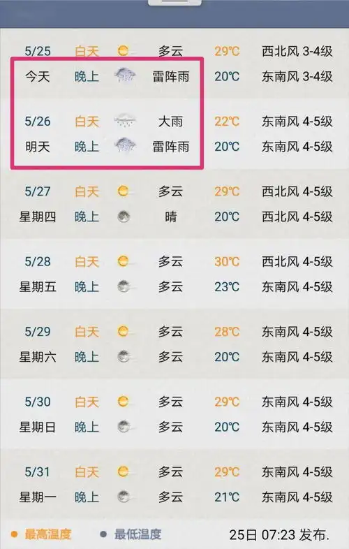 暴雨气温骤降苏州今夜天气大变脸...