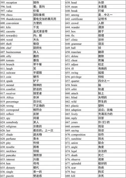 高考英语3500词乱序版考前再过一遍高一高二提前背可打印
