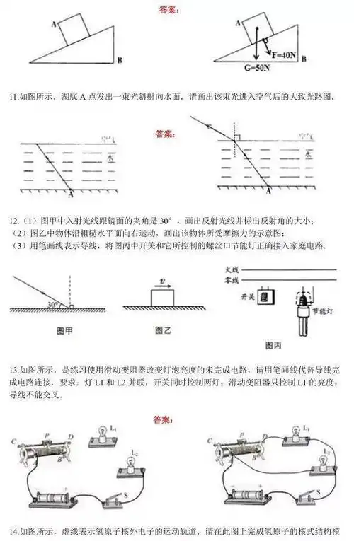 57例初中物理作图题大汇总,中考不能丢的5分

