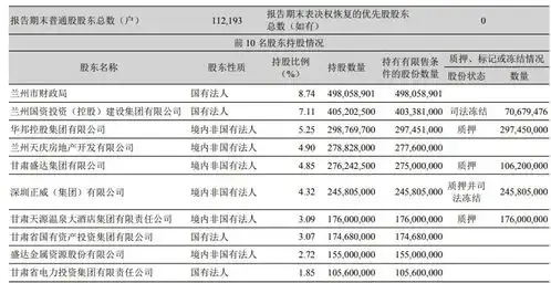 兰州银行董事会拟大换血非独立董事仅董事长留任,行长蒲五斤未获提名

