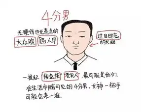 男生和女生的评分标准真的是这样的相爱相杀
