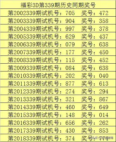甜瓜2019339期福彩3d分析十个位同时走大,两码关注47
