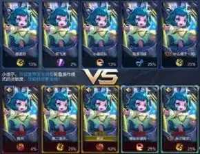 王者荣耀搞怪阵容,十盾山守塔无敌,克隆明世隐摆五芒星大阵
