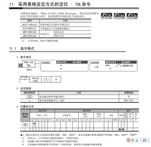 三菱plc遇到了一个实际问题程序是条件满足时输出,希望大神可以解释的通俗一点
