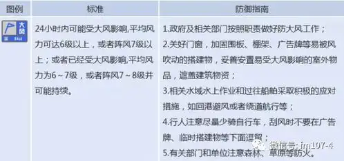 天气预报台风苏力逼近辽宁今晚起丹东抚顺等地将迎大暴雨
