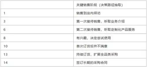 如何找准修理厂关键需求,提升厂商业绩
