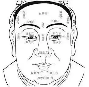 揭秘民间面相算命顺口溜
