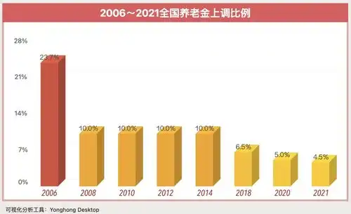 2021养老金政策再调整,大数据告诉你多少钱够养老
