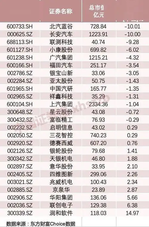 突放利空华为再辟谣千亿汽车巨头股价瞬间跌停,此前狂涨76,四个小伙伴跌惨了
