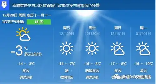 雪后晴天,朋友圈张张都是大片未来几天,可冷了...
