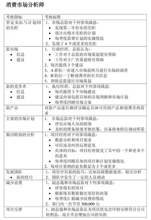 askform分享绩效考核kpi指标库销售岗
