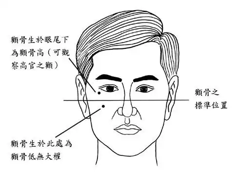 算命先生都是怎样看相的掌握这5点自己也能做到推测一生运势