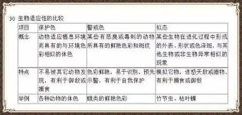 干货搞懂这些图表,高考生物知识点你就差不多掌握了
