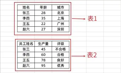 理解excel中不同表的概念

