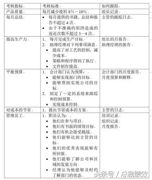生产部门各个岗位的绩效考核指标提取参考

