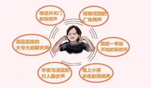 为噪音发愁将降噪模块植入你家,享受宁静世界
