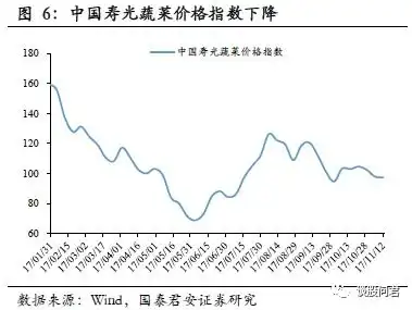以业绩为美图解经济,数说中观no.7111.0811.14

