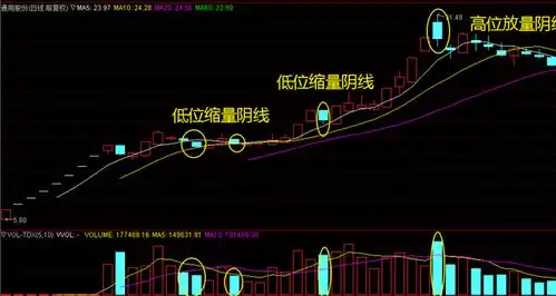 中国股市第一人用最笨方法区分洗盘和出货,招招吸引快看
