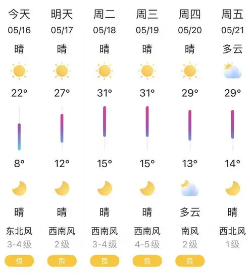 热热热31抚顺即将开启烧烤模式天气
