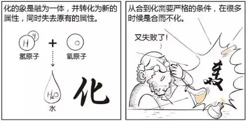 图解漫画学算命,几分钟让你了解八字命理的推算规则好料干货
