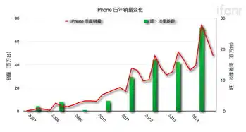 这次苹果财报的主角,并非2000年以来首次年度业绩下跌
