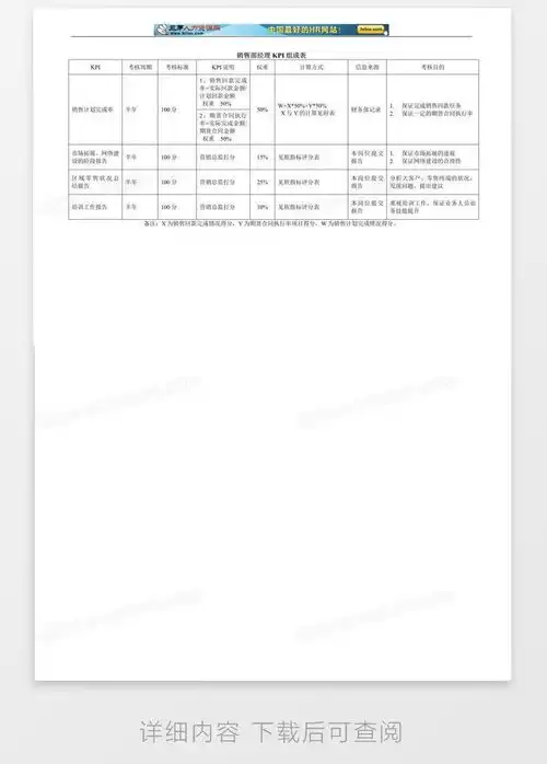 销售部kpi指标组成表word模板下载组成
