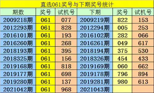 043期阿宝福彩3d预测奖号单挑一注推荐
