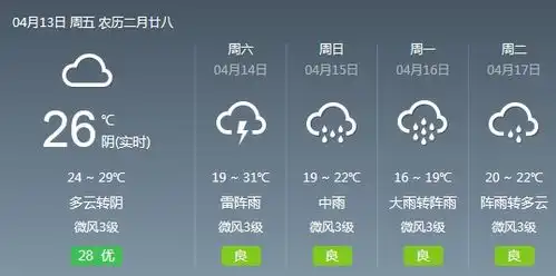 这周末,冷空气雷雨大风又要来搞事情了广东天气已进入随机播放模式
