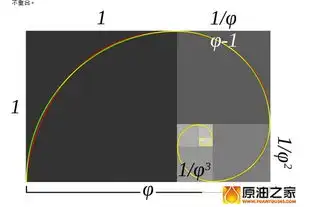 金融市场的黄金法则一斐波那契回调
