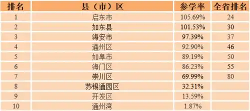 青年大学习一起学党史社会主义好附上期排名
