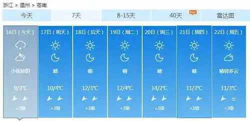 台风要和冷空气搞事情苍南接下来的天气简直不忍看
