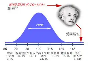 女科学家讲科普别人家的孩子更聪明认识智力和智力障碍疾病
