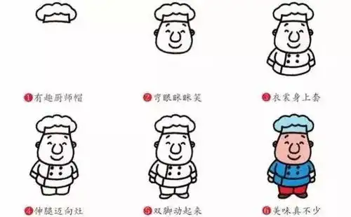 有趣的各类社会人物简笔画大全一起学一学画一画吧
