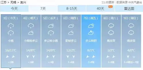 0宜兴要下雪boss级冷空气发飙,朋友圈被这张天气预报惊呆了

