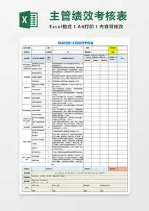 绩效考核表excel表格模板下载熊猫办公
