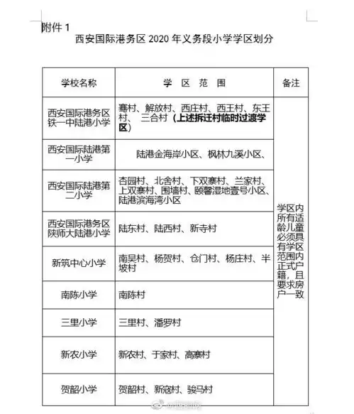 最新2020西安学区划分公布你家孩子将在哪儿上学
