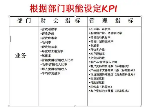 干货业务市场生产研发客服等11个部门的kpi指标设定
