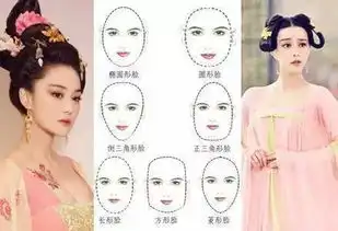 搜狐公众平台从脸型看女人是做官命富婆命还是劳苦命