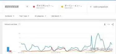 pop子和pipi美这部恶搞动画,充满了作者对观众的宅力测验
