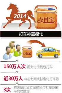 春节支付宝钱包温州土豪送出88888大红包
