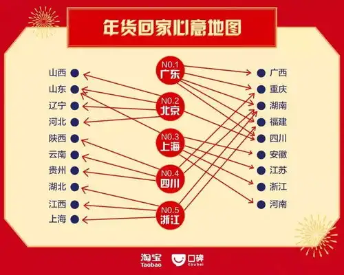 2019全国年夜饭地图出炉,合肥人别再好奇大家过年都吃啥了
