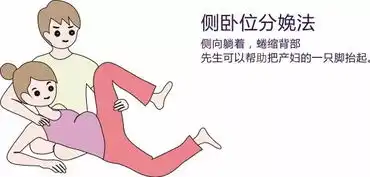 生孩子不止能躺着生,还能站着生......
