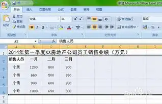 使用excel制作业绩表格或添加表格
