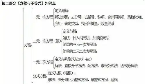 退休教师熬夜整理初中数学知识点框架图来了
