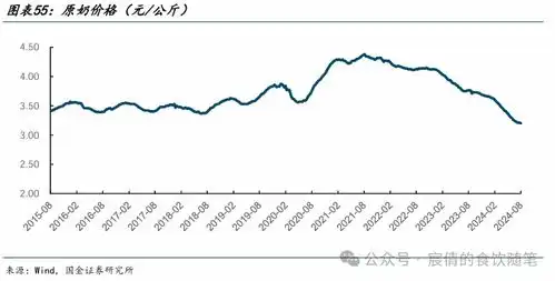 大众品24年中报总结行业需求集中承压,龙头业绩彰显韧性
