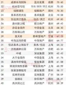 2018年度中国典型房企单项目销售业绩top100供求价小幅走低去化差距明显
