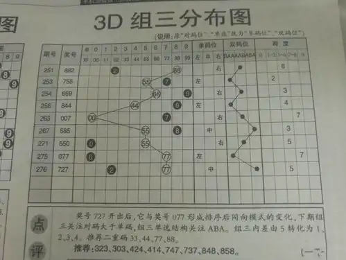 福彩3d20279281期彩报图分享,彩民开奖号出其不意