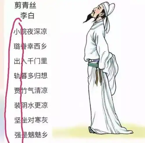 搞笑图片为父母在屋里垒了灶台,使他们适应了城市生活
