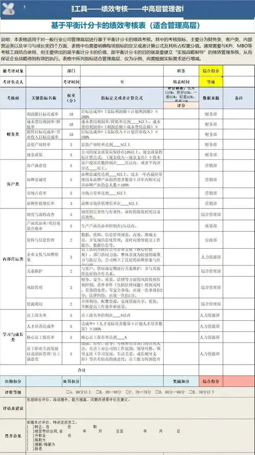 部分绩效考核表分享
