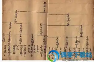 族谱家谱制作软件单机版myfamilytreev1.0.10中文版
